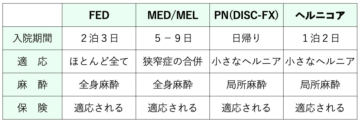 椎間板ヘルニアのグラフ