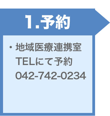 手術スケジュール1