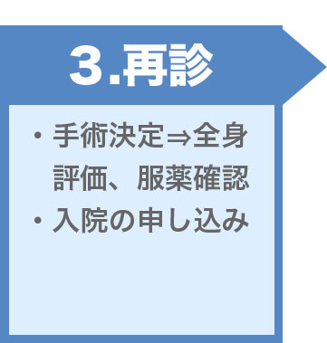 手術スケジュール3