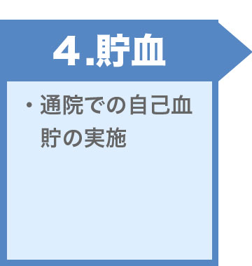 手術スケジュール4