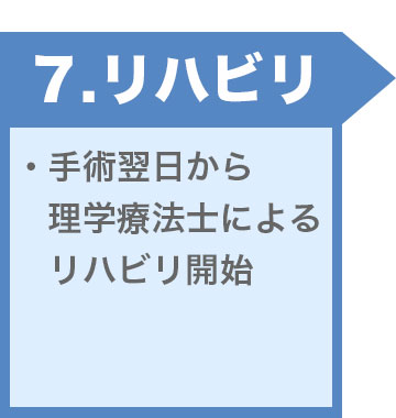 手術スケジュール7